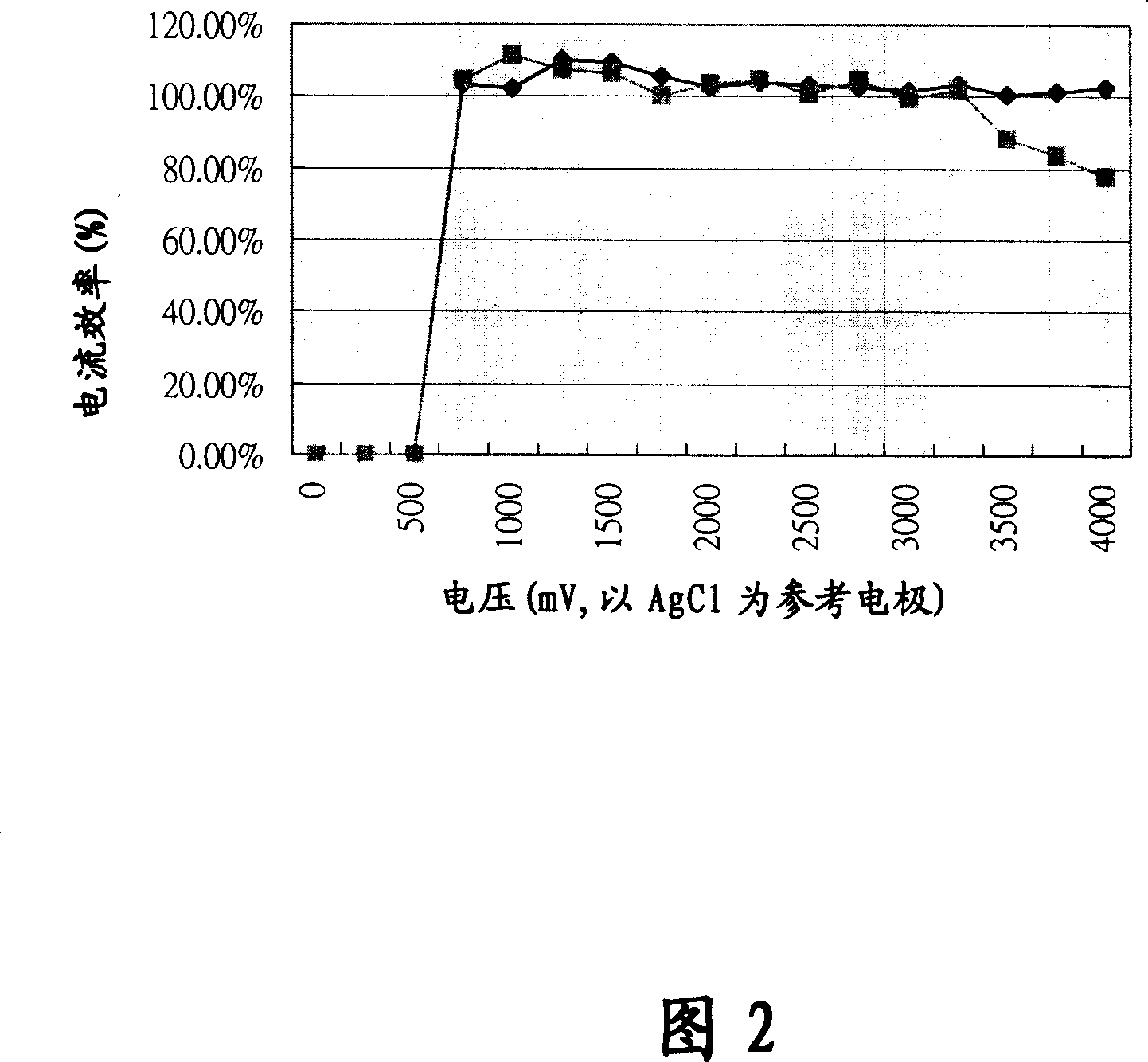 Nickel-cobalt-phosphor electroplating composition, electroplating liquid and electroplating method therewith