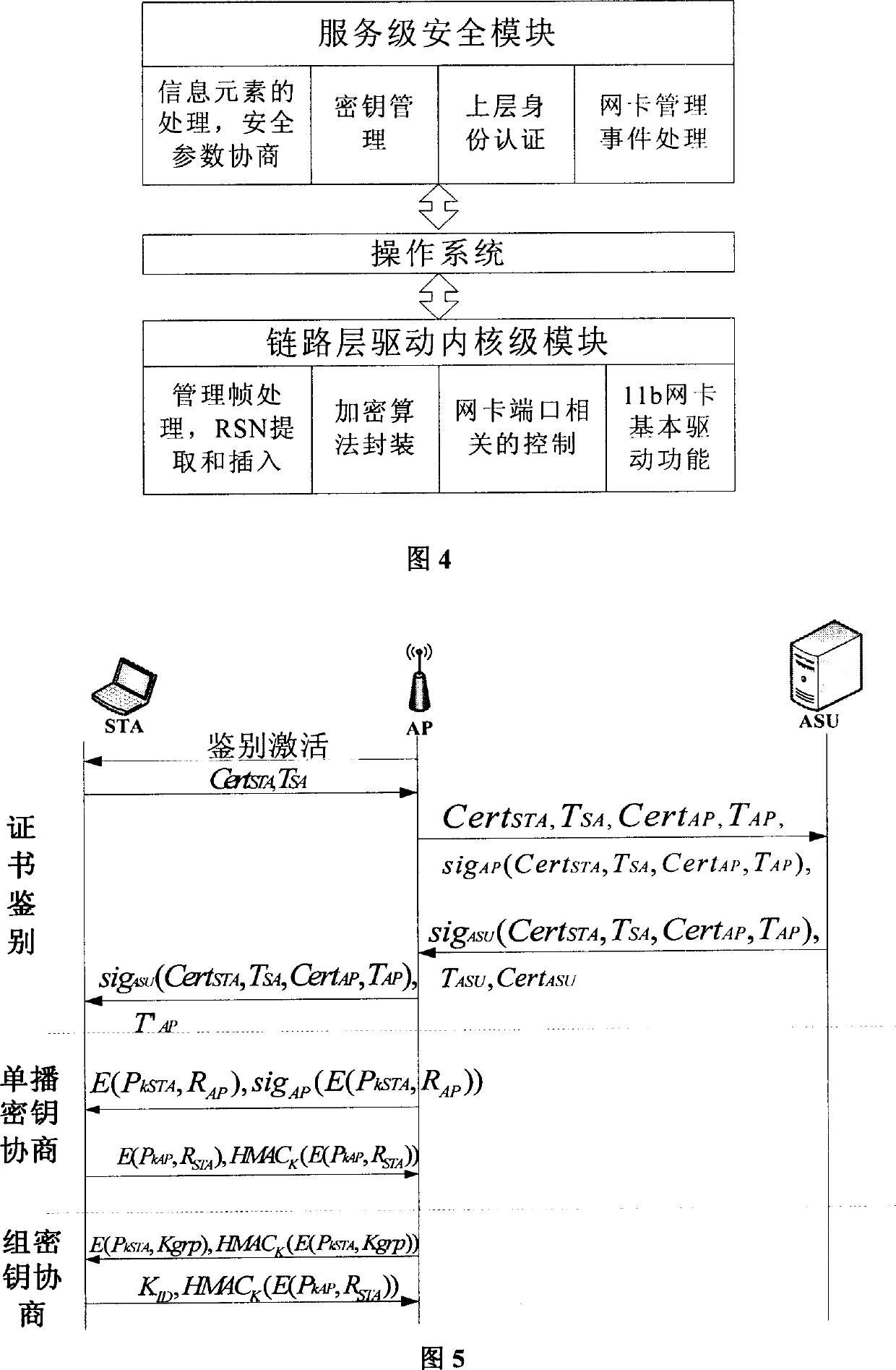 Access method for realizing WLAN multi mode safety identification