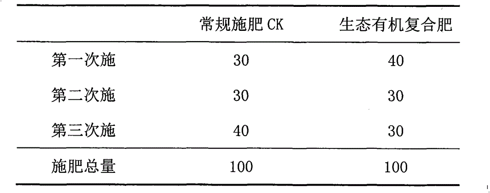 Ecological organic composite fertilizer and its preparation method