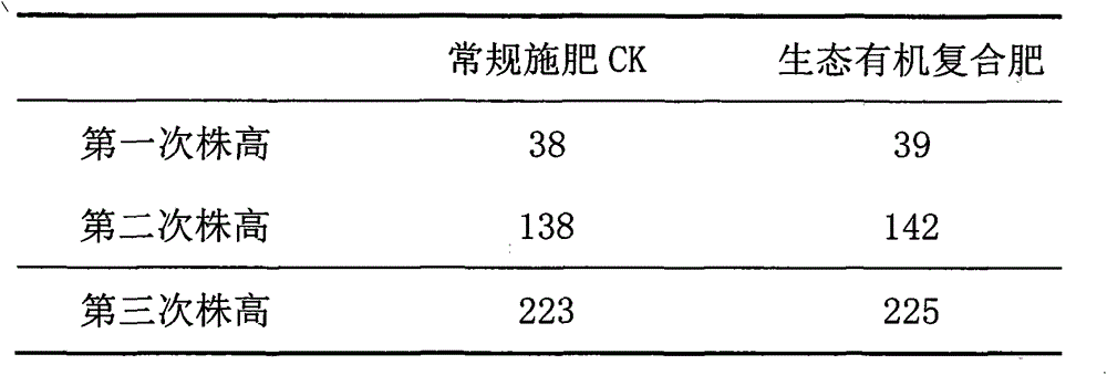 Ecological organic composite fertilizer and its preparation method