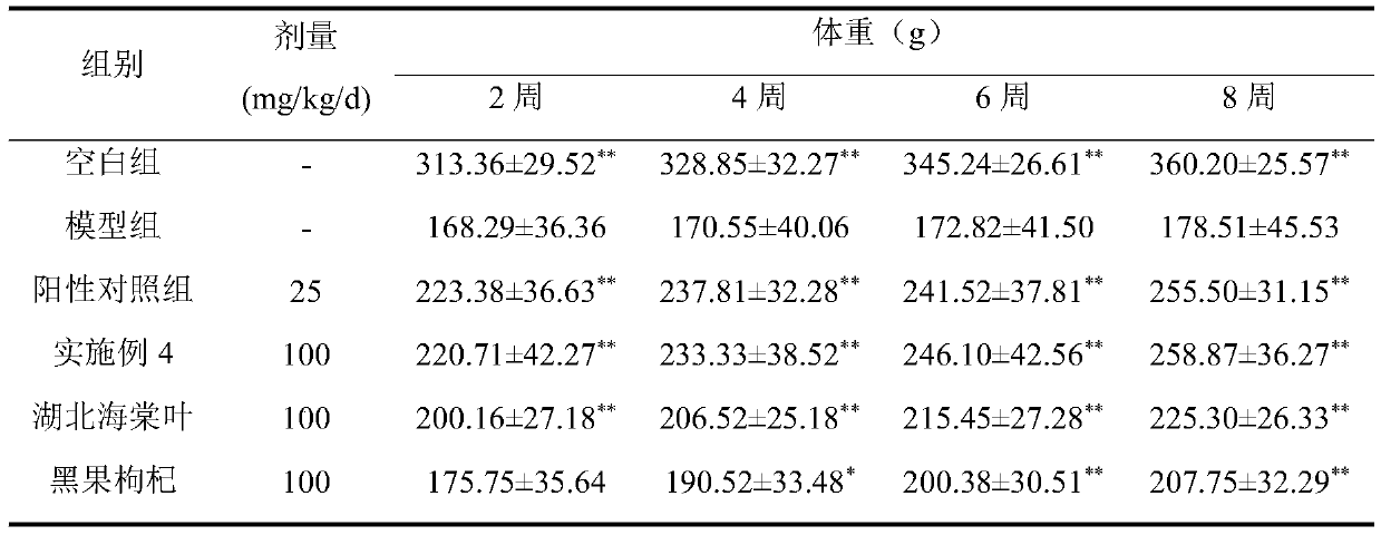 Folium mali hupehensis and fructus Lycii ruthenici functional food and preparation method thereof