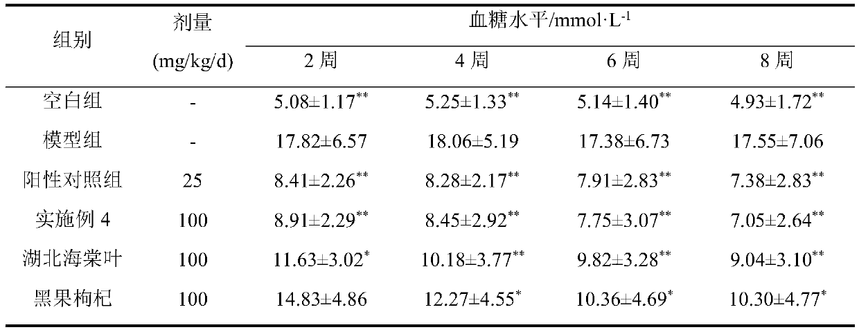 Folium mali hupehensis and fructus Lycii ruthenici functional food and preparation method thereof