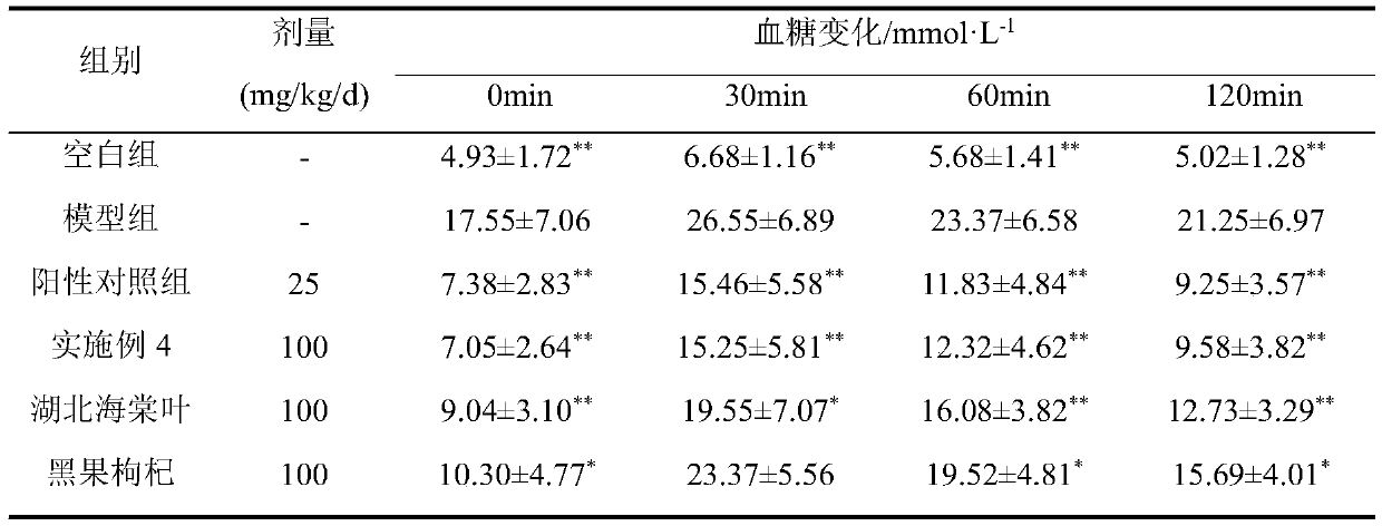 Folium mali hupehensis and fructus Lycii ruthenici functional food and preparation method thereof