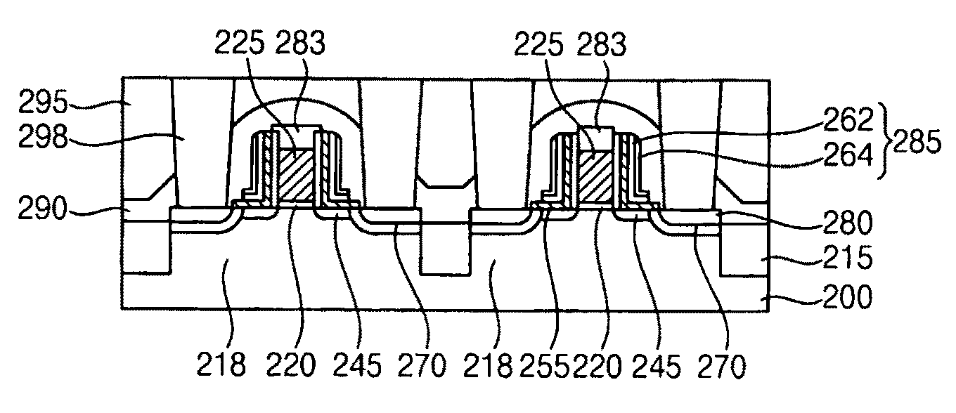 Methods of manufcturing a semiconductor device