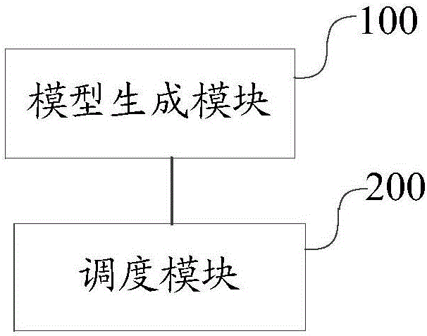 Cloud resource scheduling method and device