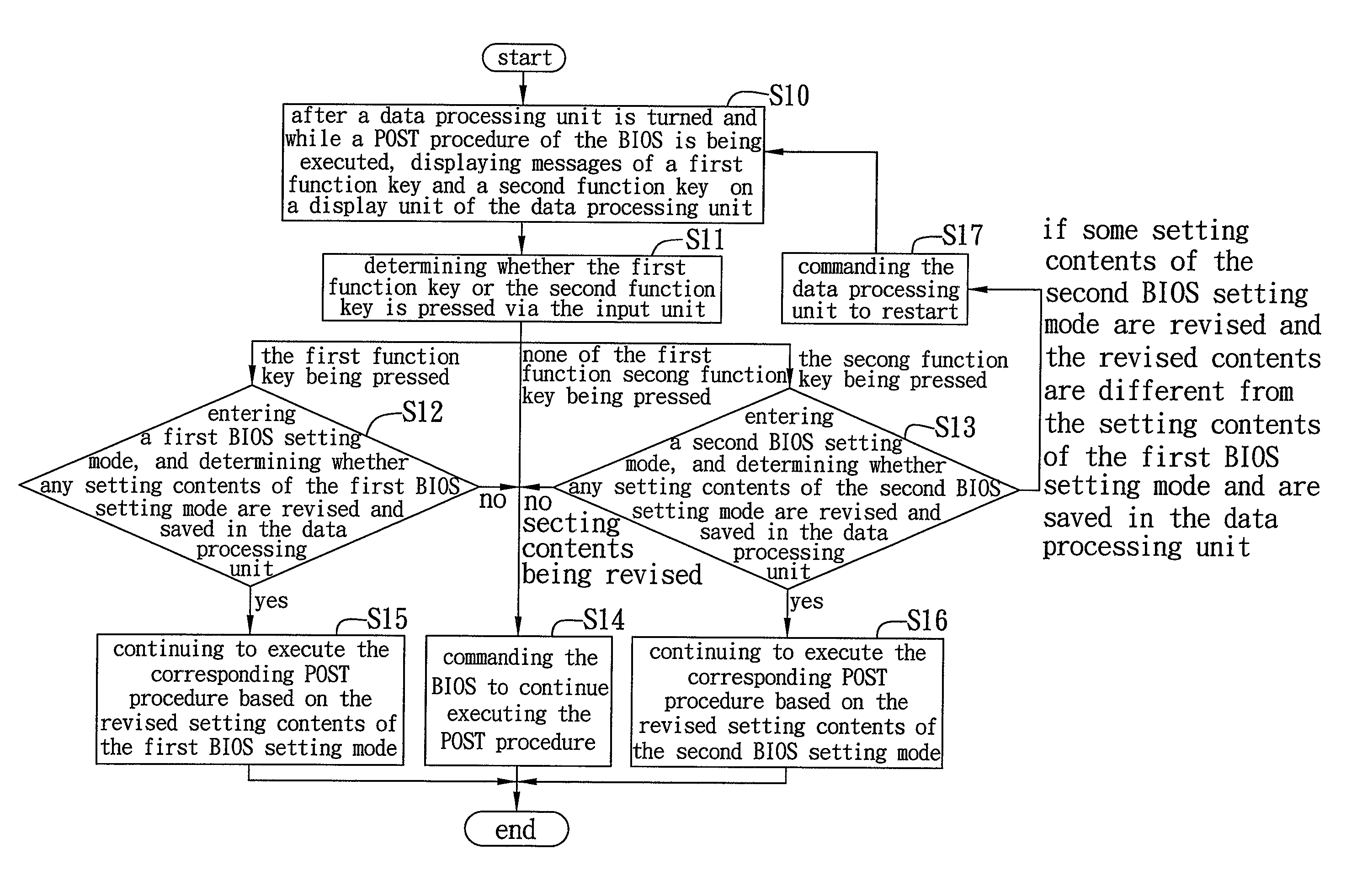 Bios setting method