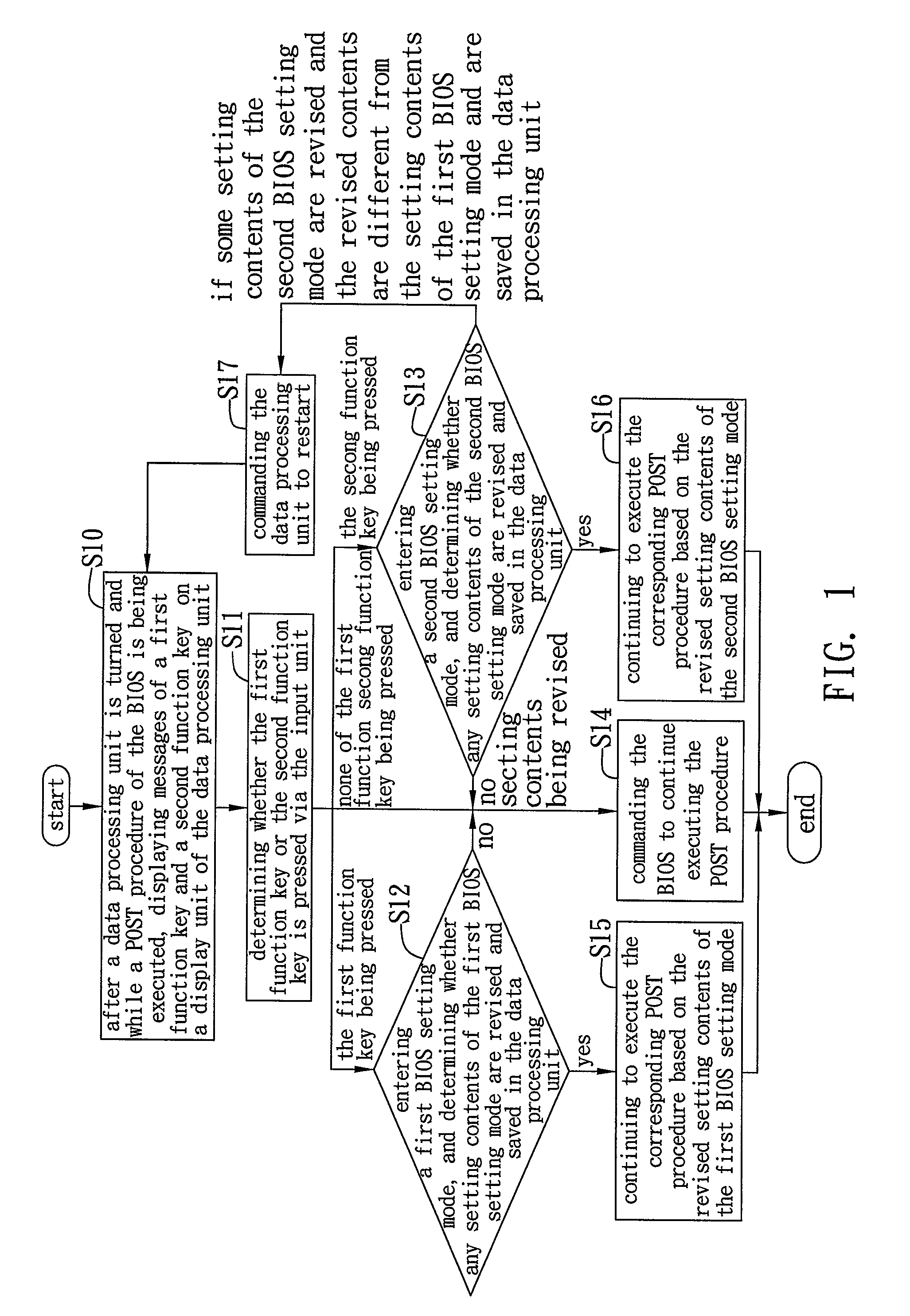 Bios setting method