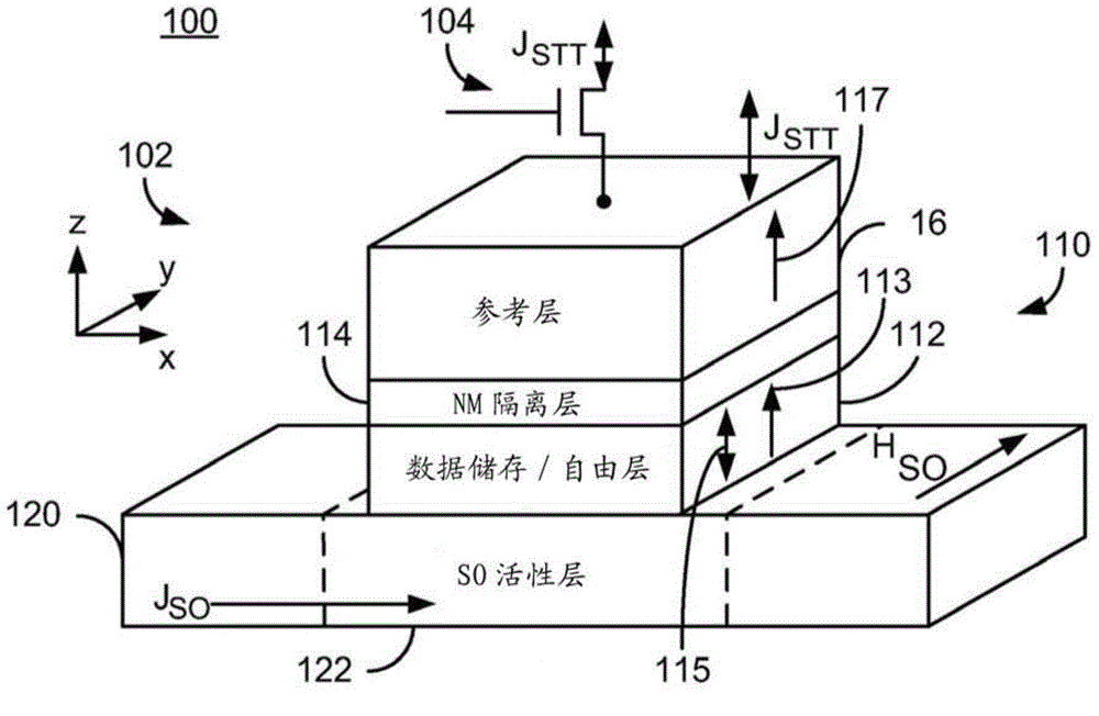 Magnetic memory and method for providing and programming the magnetic memory