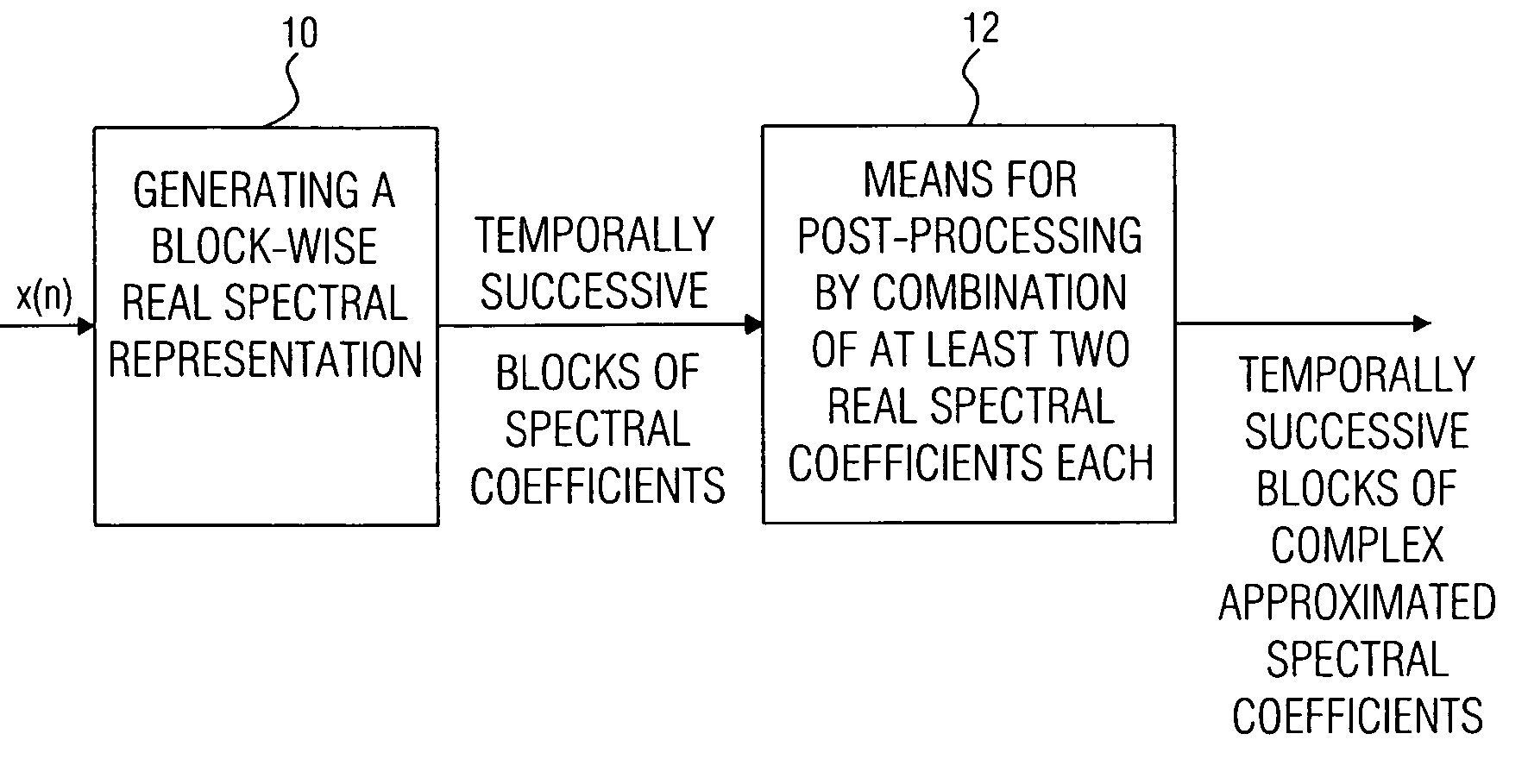 Device and method for generating a complex spectral representation of a discrete-time signal