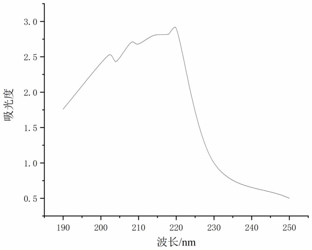 Nisin compound and application thereof in preparation of antibacterial agent