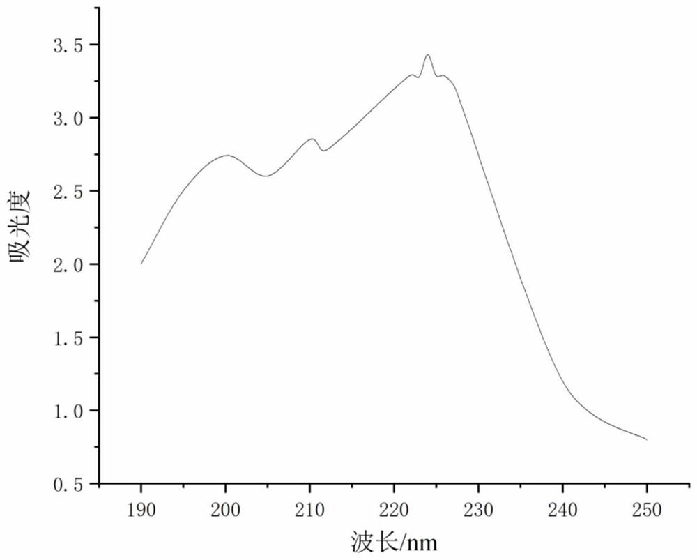 Nisin compound and application thereof in preparation of antibacterial agent