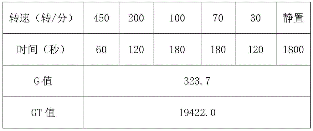 Multielement polyphosphate ferric chloride coagulant and preparation method thereof