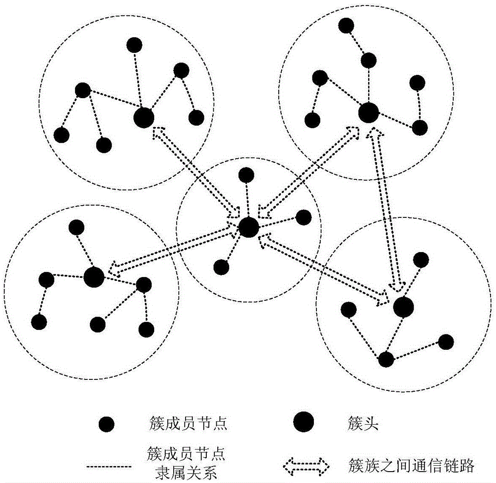 A data transmission method and system for a mobile ad hoc network