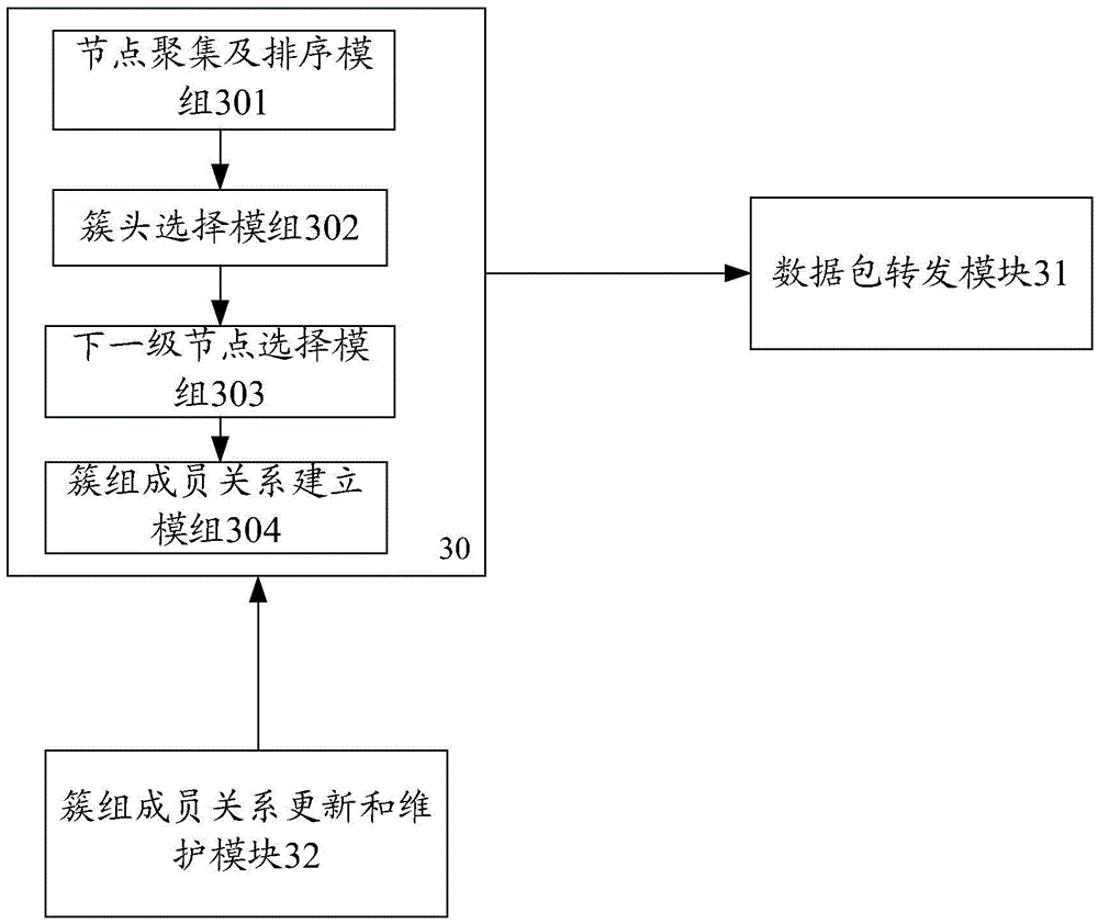 A data transmission method and system for a mobile ad hoc network