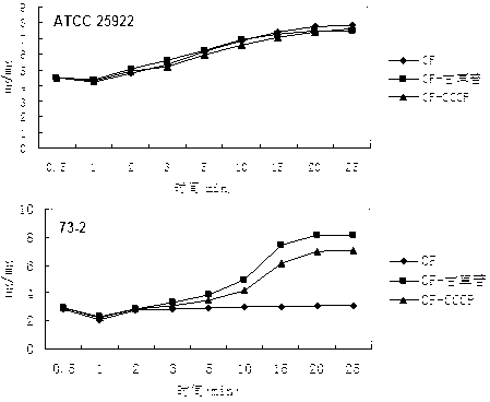 Application of liquiritin in preparing escherichia coli fluoroquinolone efflux pump inhibitor