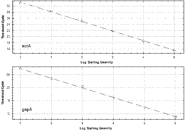 Application of liquiritin in preparing escherichia coli fluoroquinolone efflux pump inhibitor