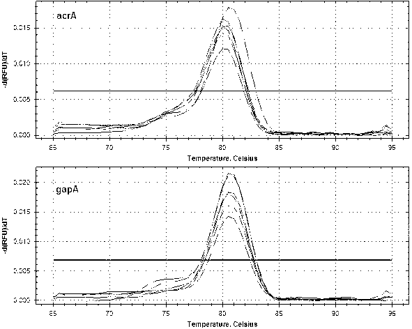 Application of liquiritin in preparing escherichia coli fluoroquinolone efflux pump inhibitor