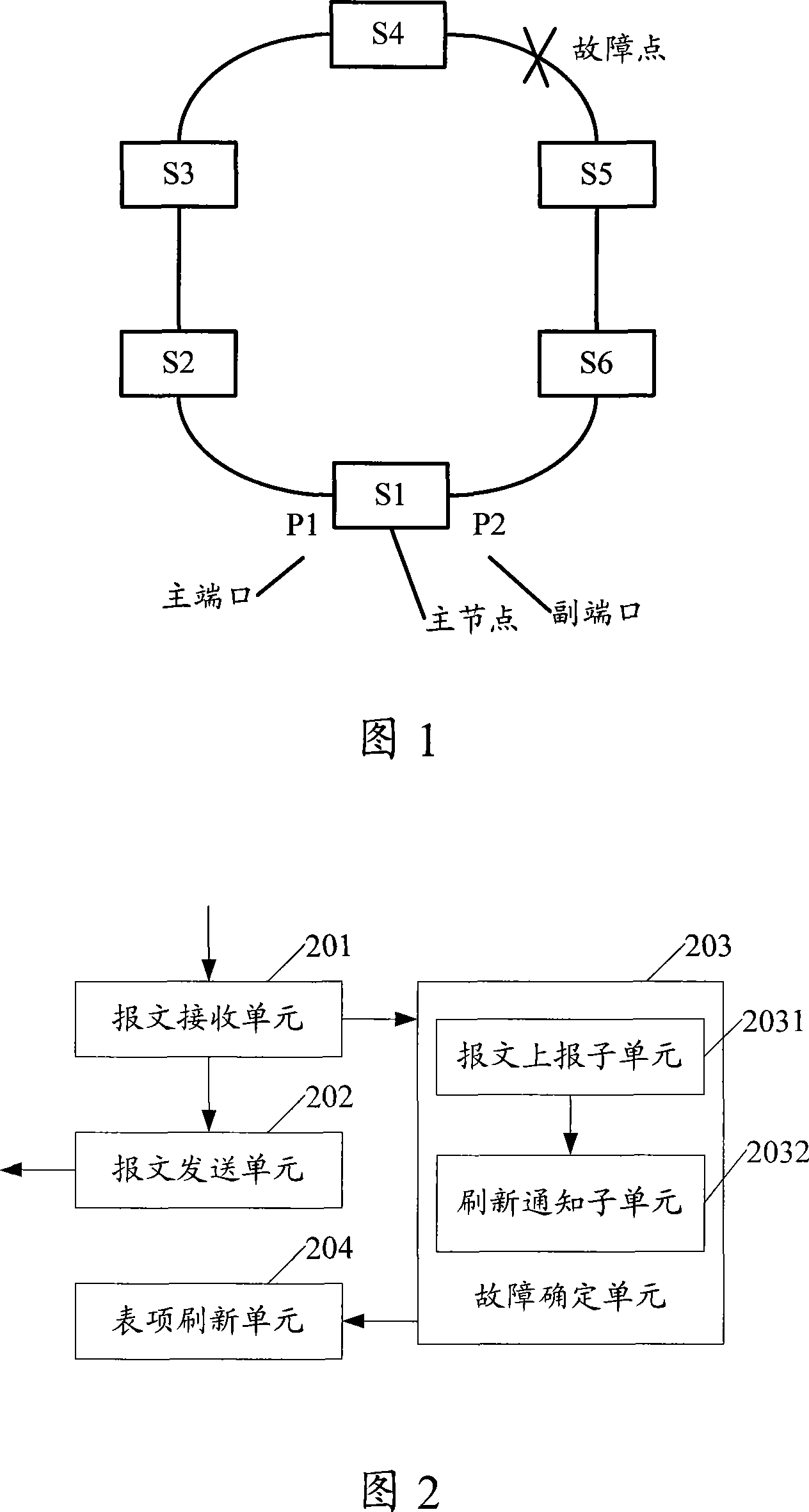 Ethernet loop network protection method and transmission node