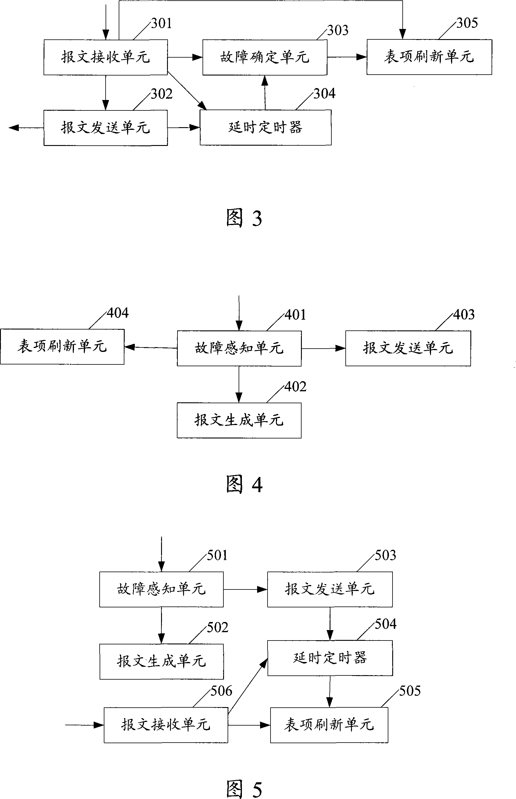 Ethernet loop network protection method and transmission node