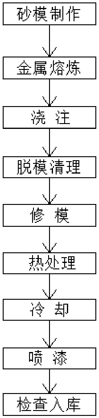 Double-liquid compound casting method for automobile mold casting