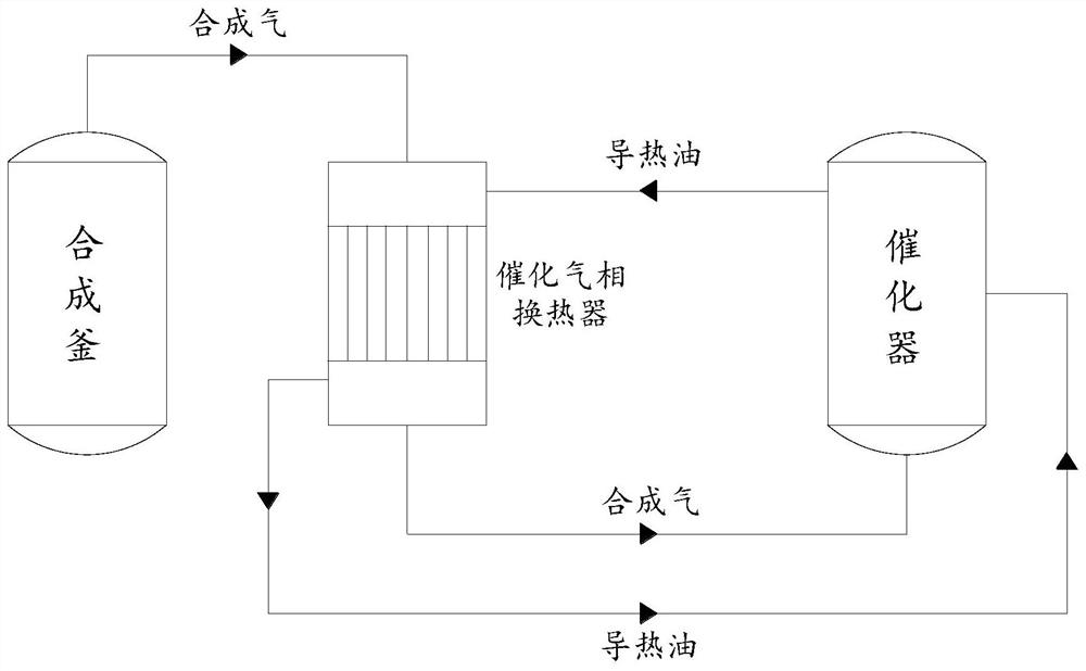 Method for improving synthesis yield by utilizing thionyl chloride synthesis energy