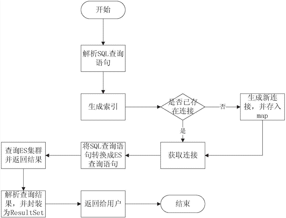 Method and device for inquiring elasticsearch cluster, electronic device and readable storage medium