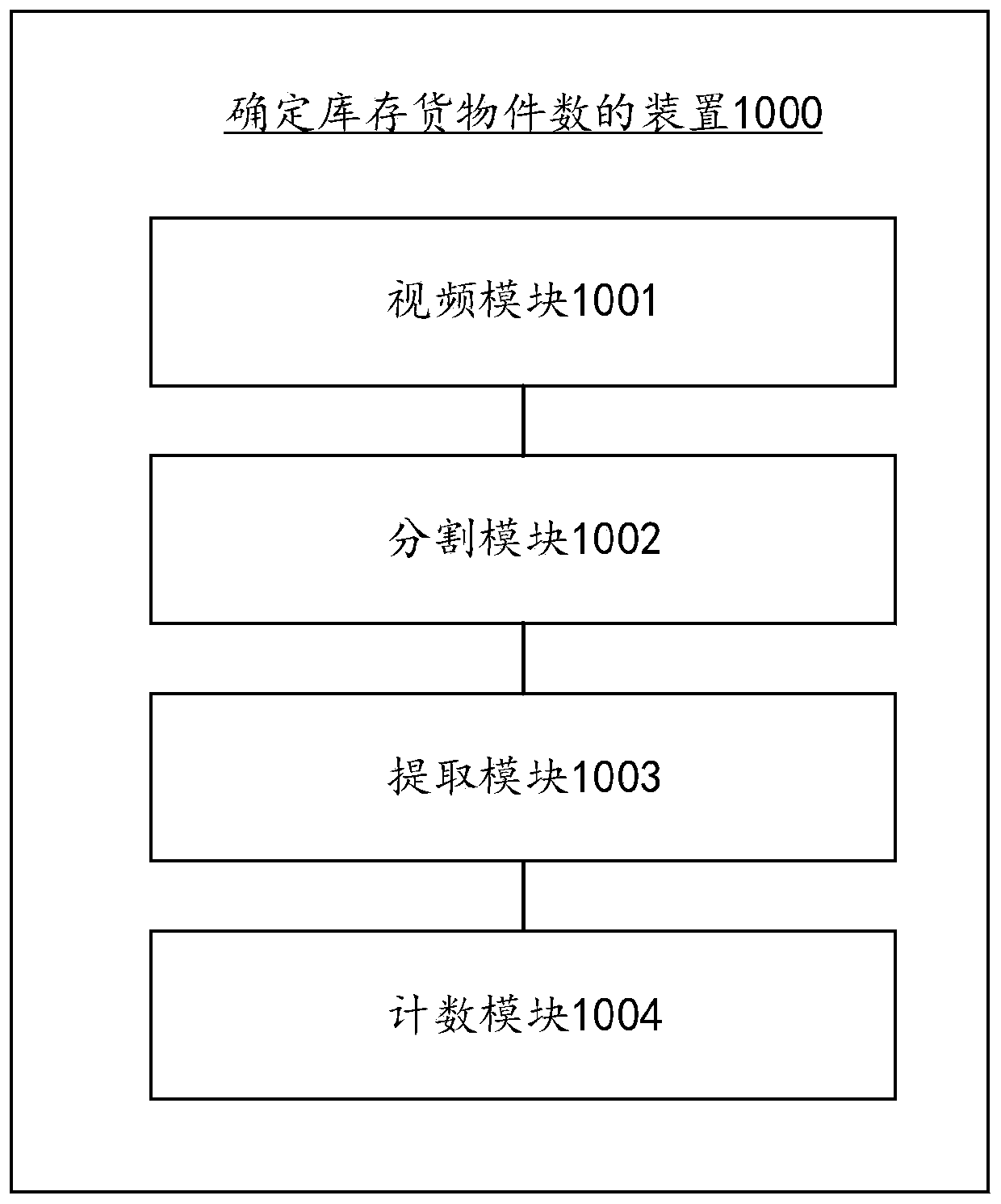 Method for determining number of inventory goods, warehouse inventory method, device and appartus