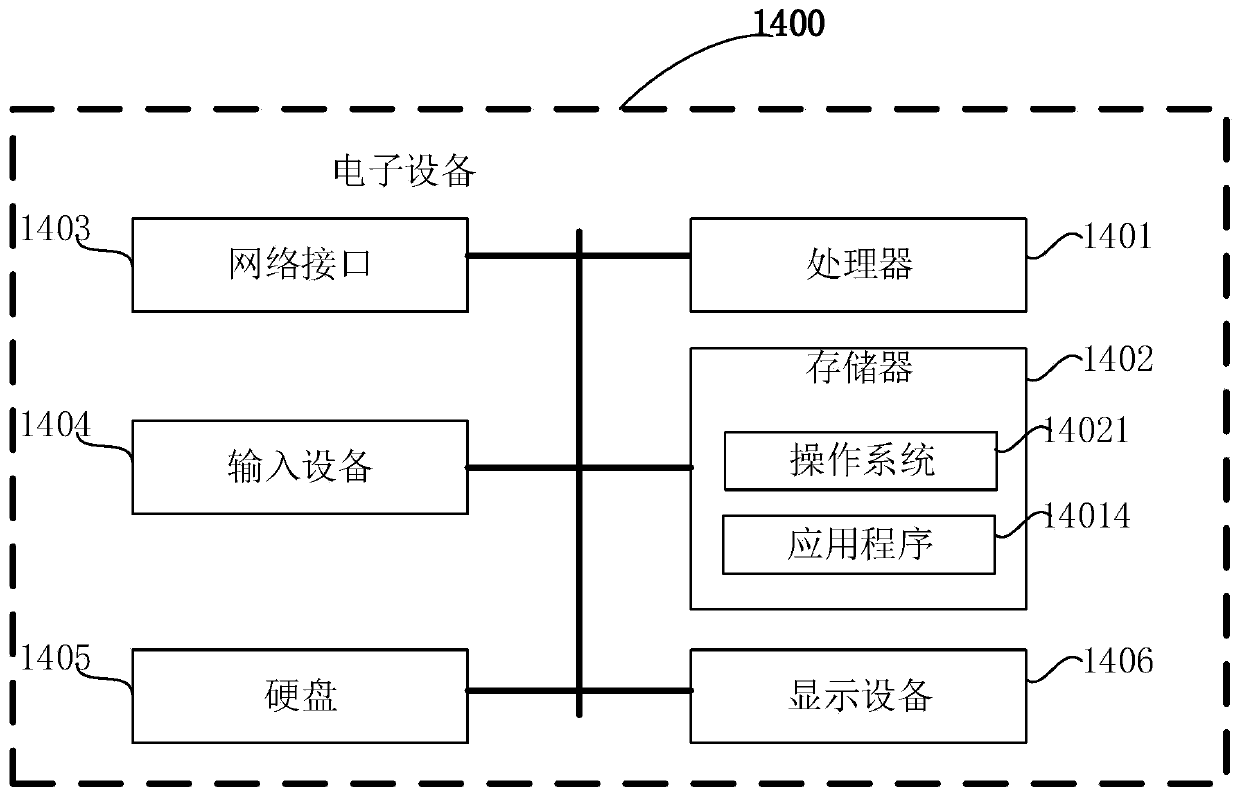 Method for determining number of inventory goods, warehouse inventory method, device and appartus