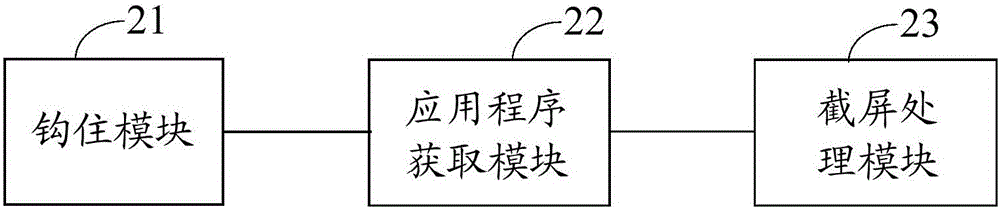 Screenshot processing method and device and electronic equipment