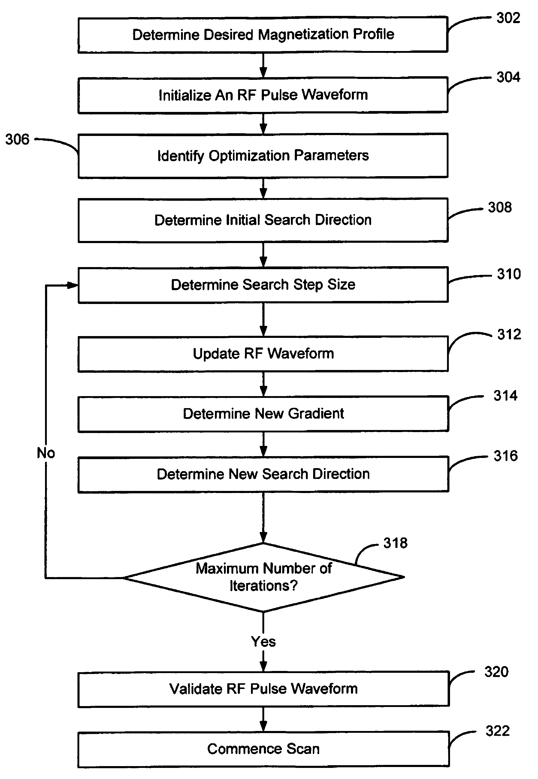 System and method for phase relaxed RF pulse design