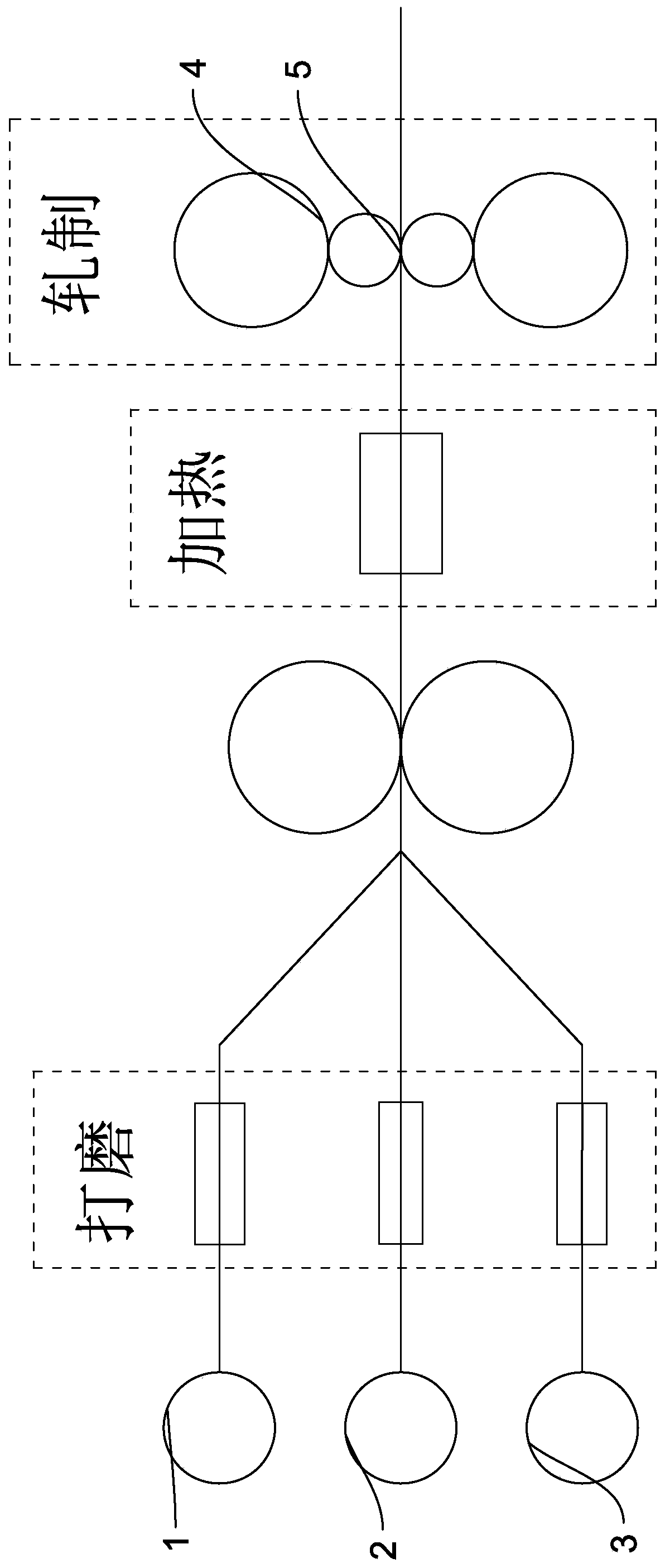 Composite manufacturing process of multi-layer stainless steel composite pot