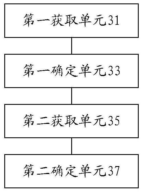 Method and device for determining temperature of filter screen of sterilizer and sterilizer