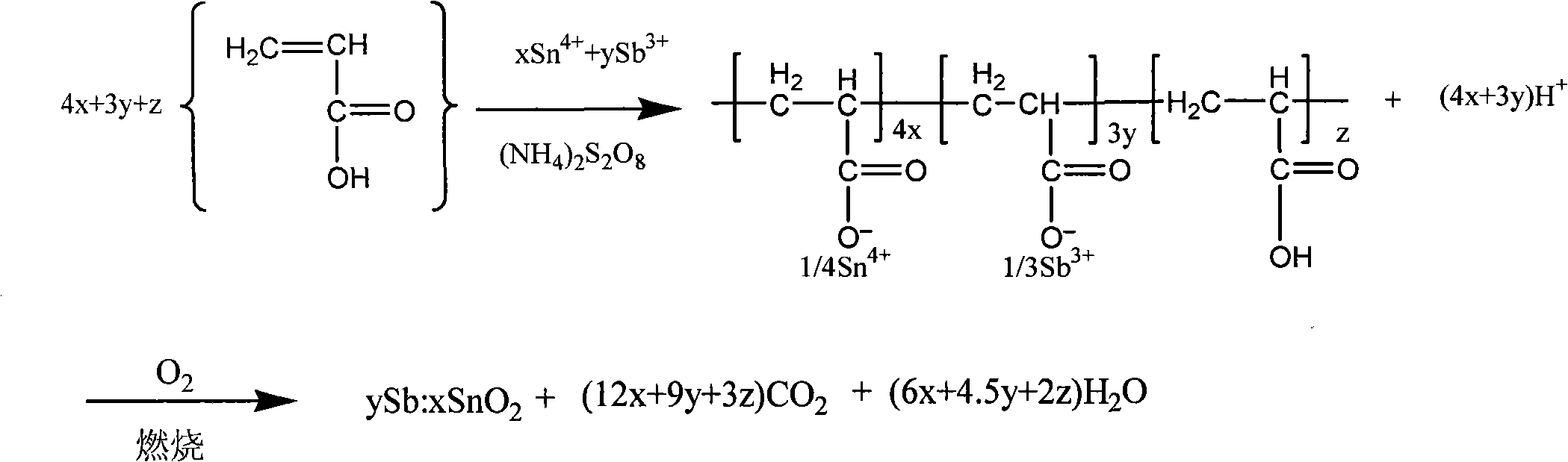 Preparation method of antimony-doped tin oxide nano-powder