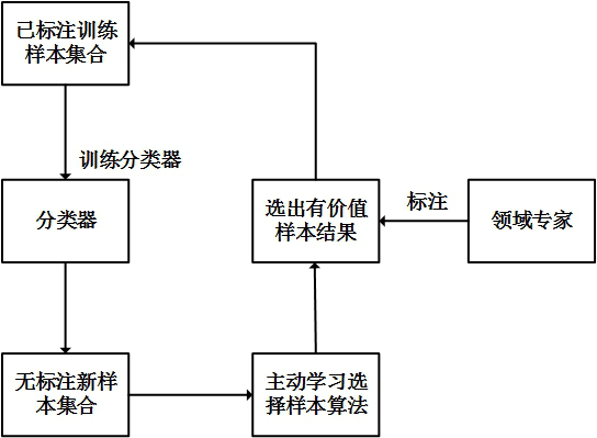 Fine-grained cervical cell image three-stage identification method