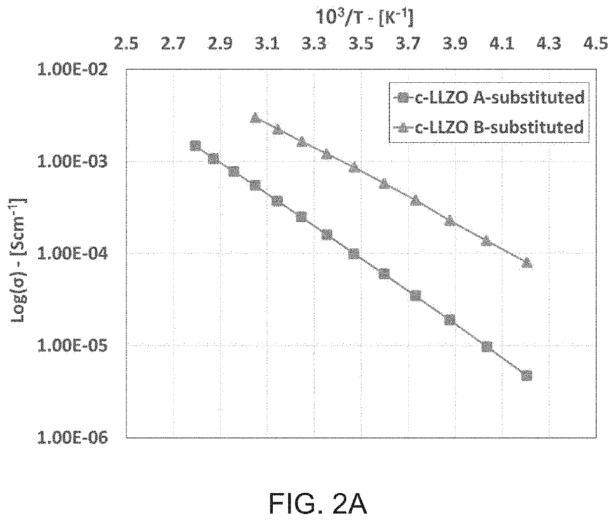 Microscopically ordered solid electrolyte architecture manufacturing methods and processes thereof for use in solid-state and hybrid lithium ion batteries