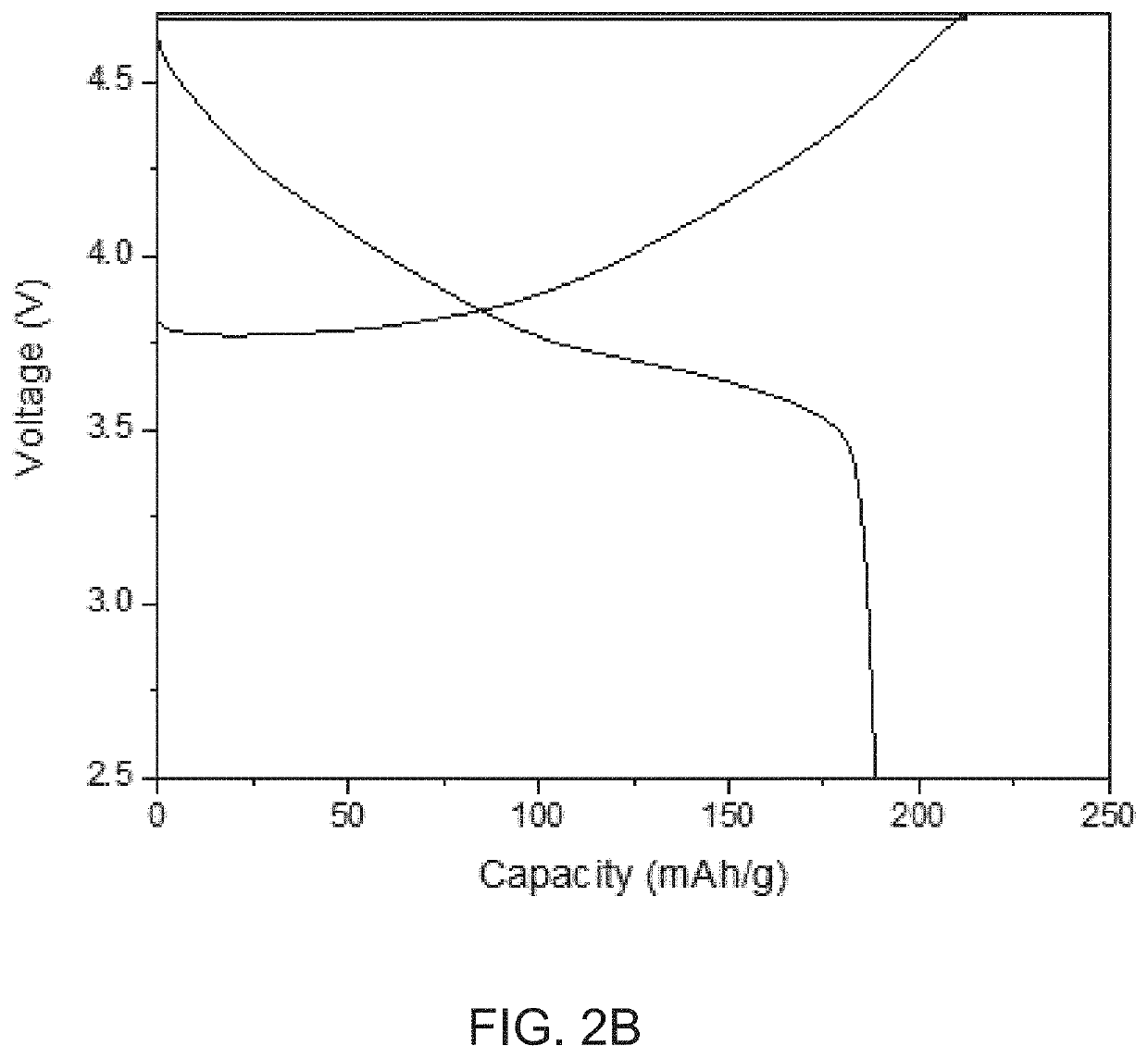 Microscopically ordered solid electrolyte architecture manufacturing methods and processes thereof for use in solid-state and hybrid lithium ion batteries