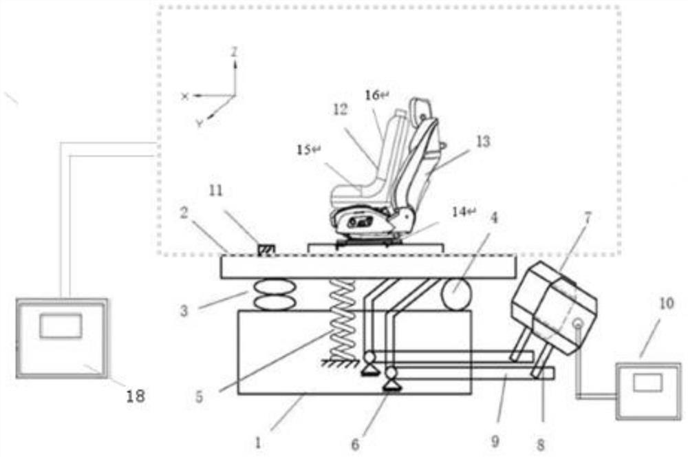 Bench test method for evaluating vibration comfort of automobile seat