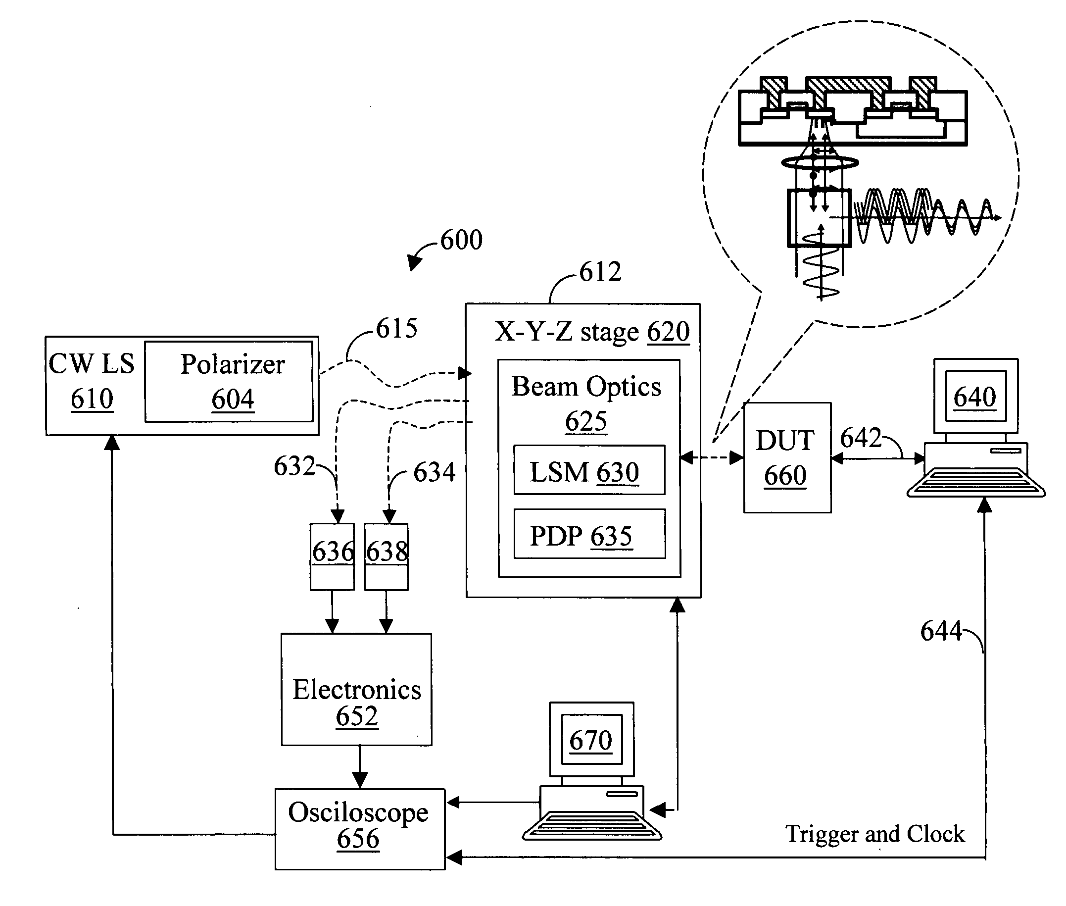 Laser probing system for integrated circuits