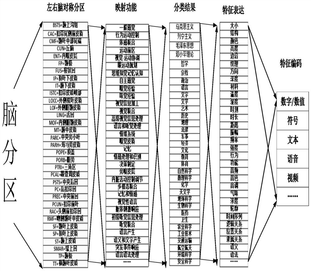 Data search method and system based on table function and computer storage medium