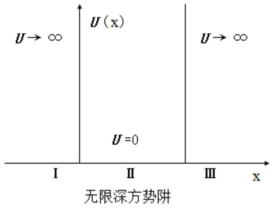 Data search method and system based on table function and computer storage medium