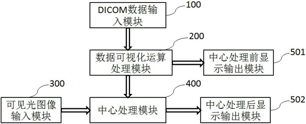 Operative positioning system