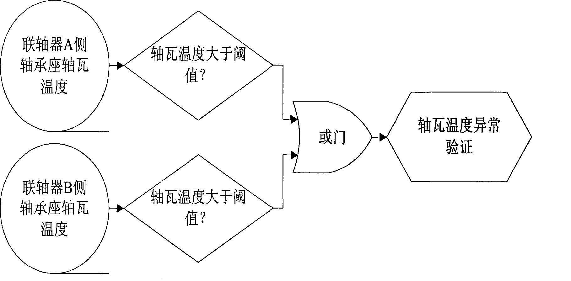 On-line real-time diagnosis method for parallel misalignment fault of coupling