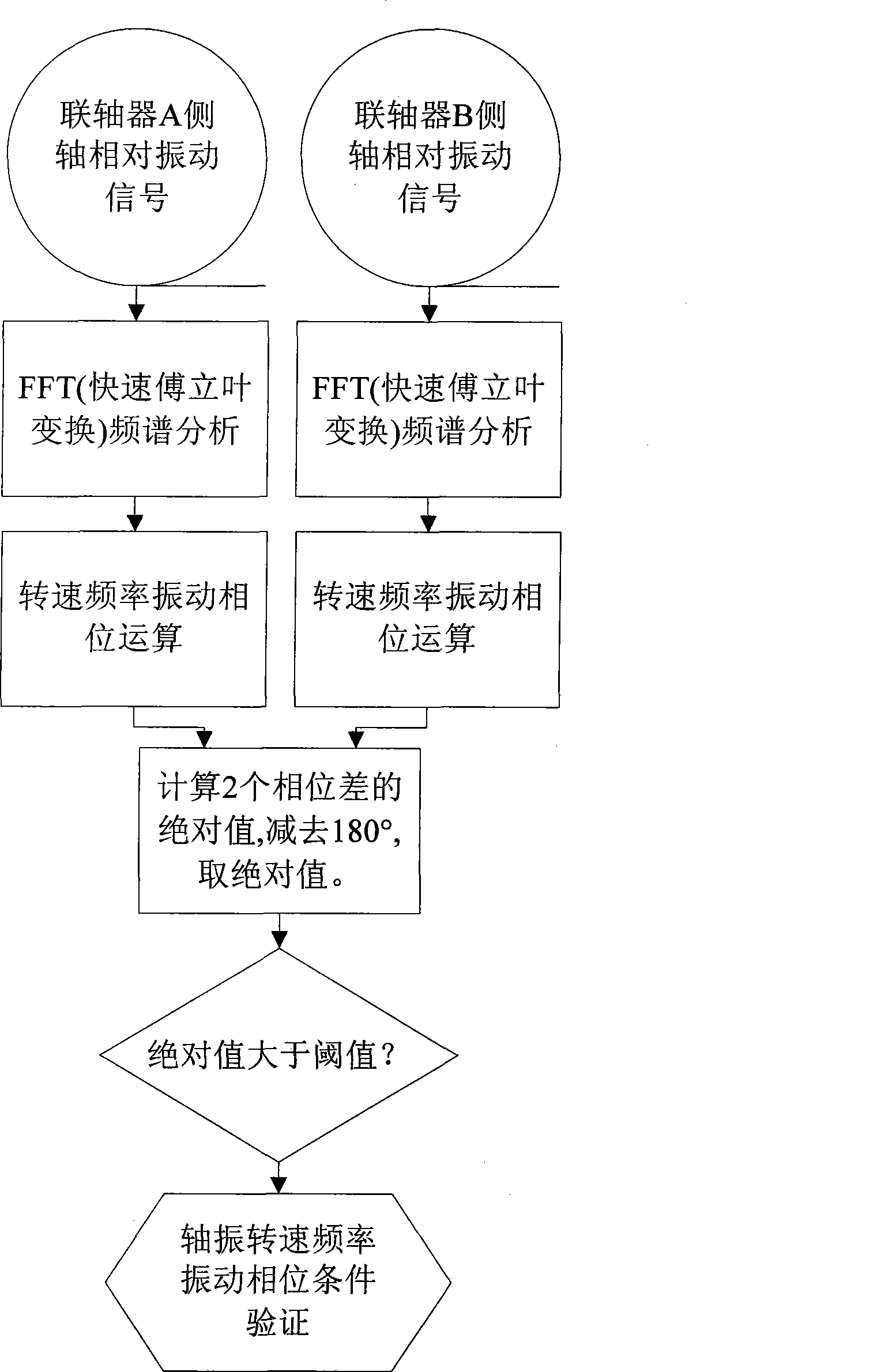 On-line real-time diagnosis method for parallel misalignment fault of coupling