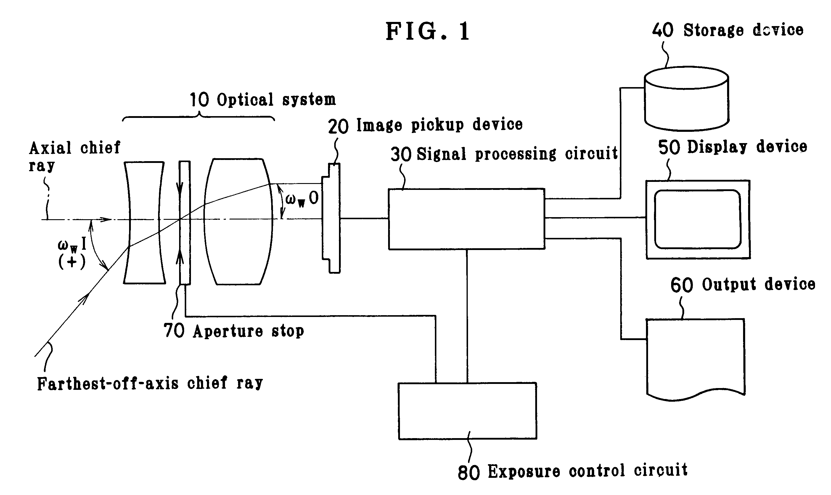 Image pickup system