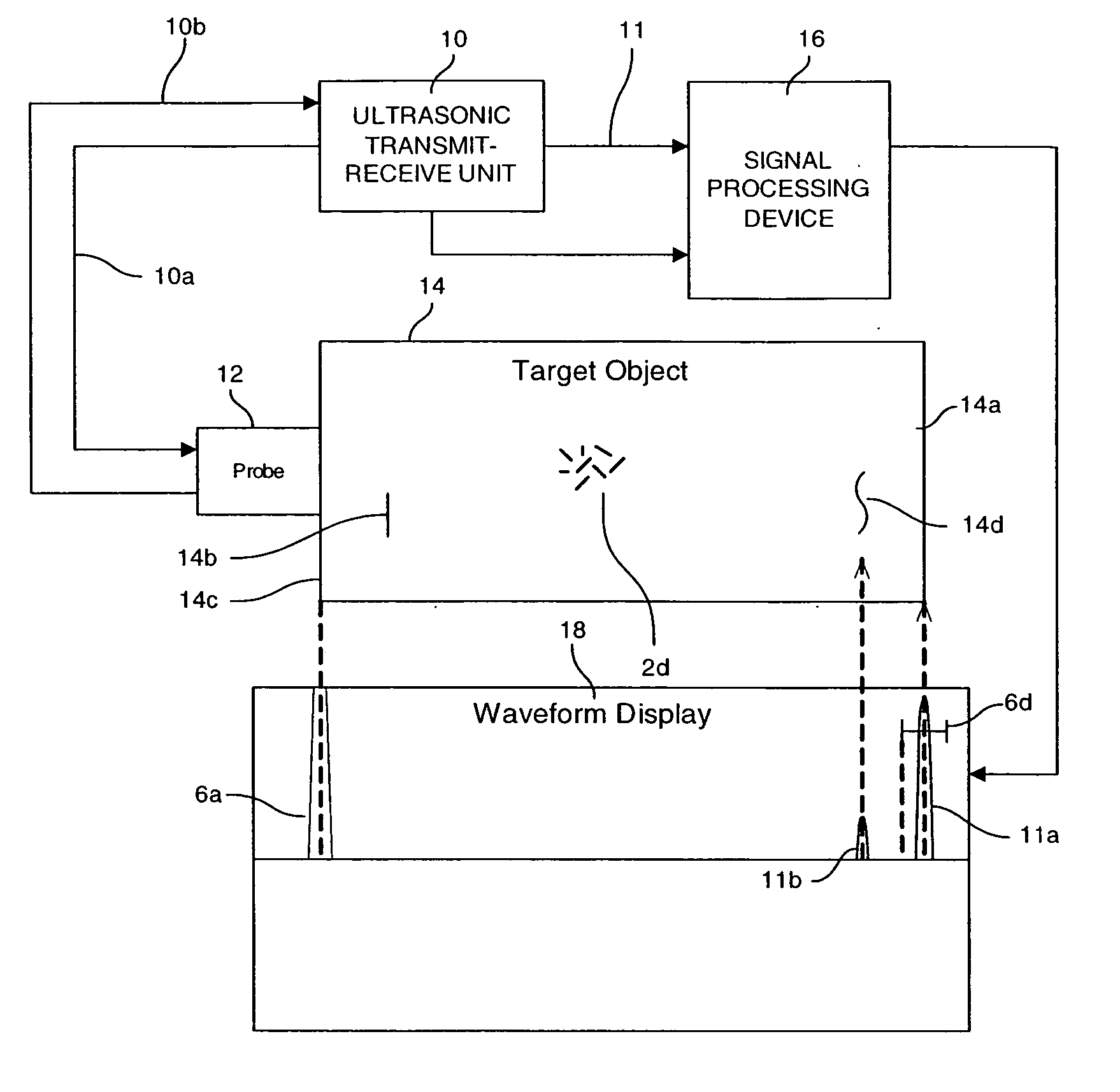 Ultrasonic fault detection system using a high dynamic range analog to digital conversion system