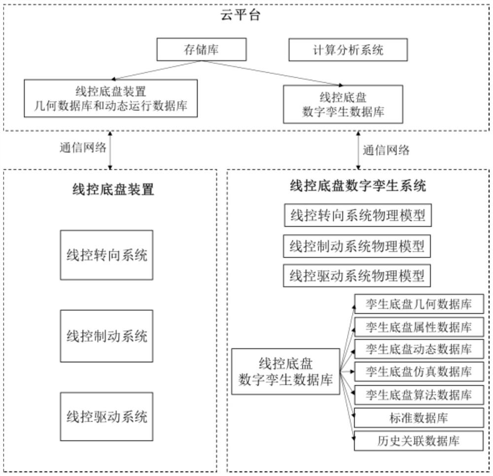 Digital twin-driven intelligent drive-by-wire chassis system and fault diagnosis method thereof