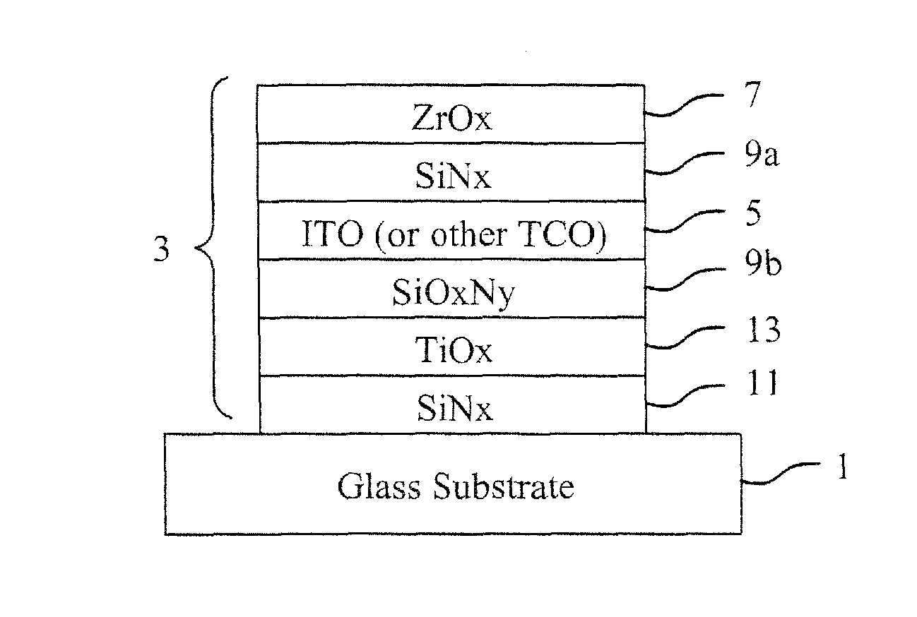 Articles including anticondensation coatings and/or methods of making the same