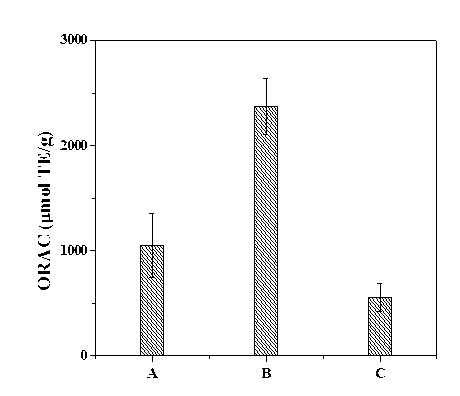 Antioxidative peptide and preparation method for same