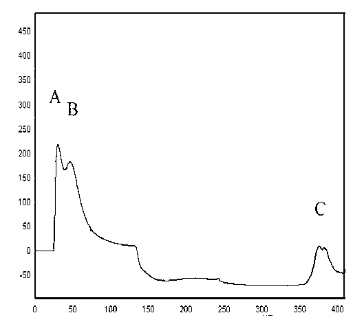 Antioxidative peptide and preparation method for same