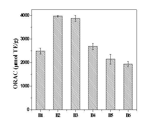 Antioxidative peptide and preparation method for same